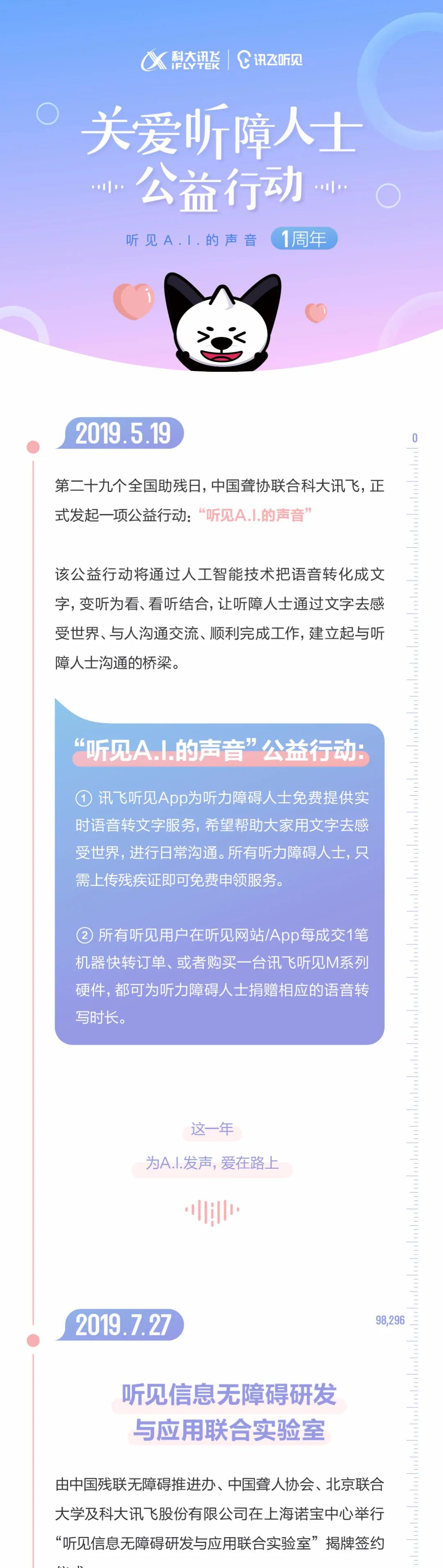 新闻详情 讯飞新闻 科大讯飞